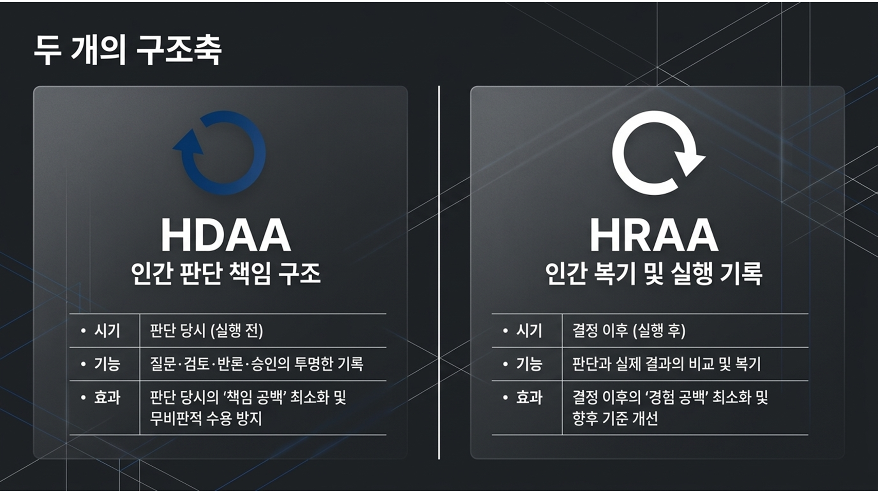 H-Box | Framework