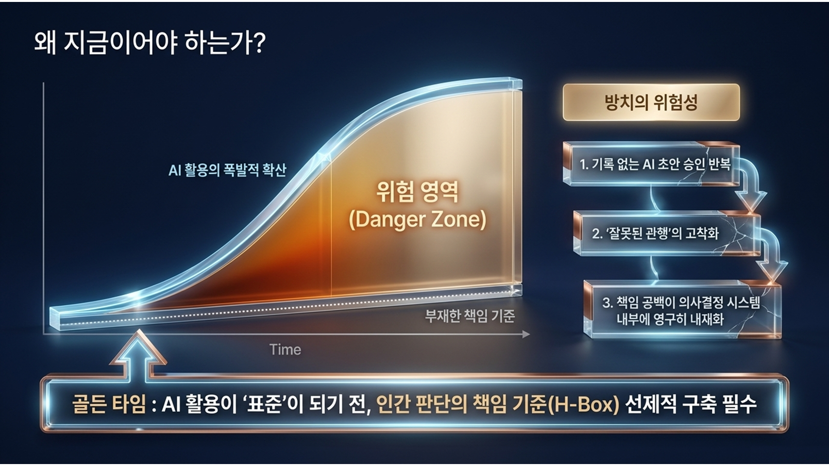 H-Box | Why